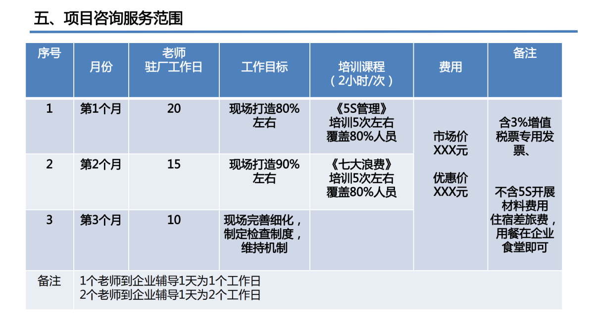 精益5s管理培訓咨詢落地方案