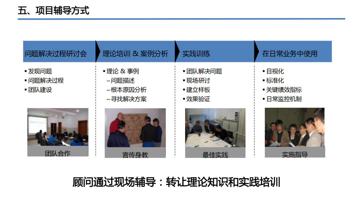 精益5s管理培訓咨詢落地方案