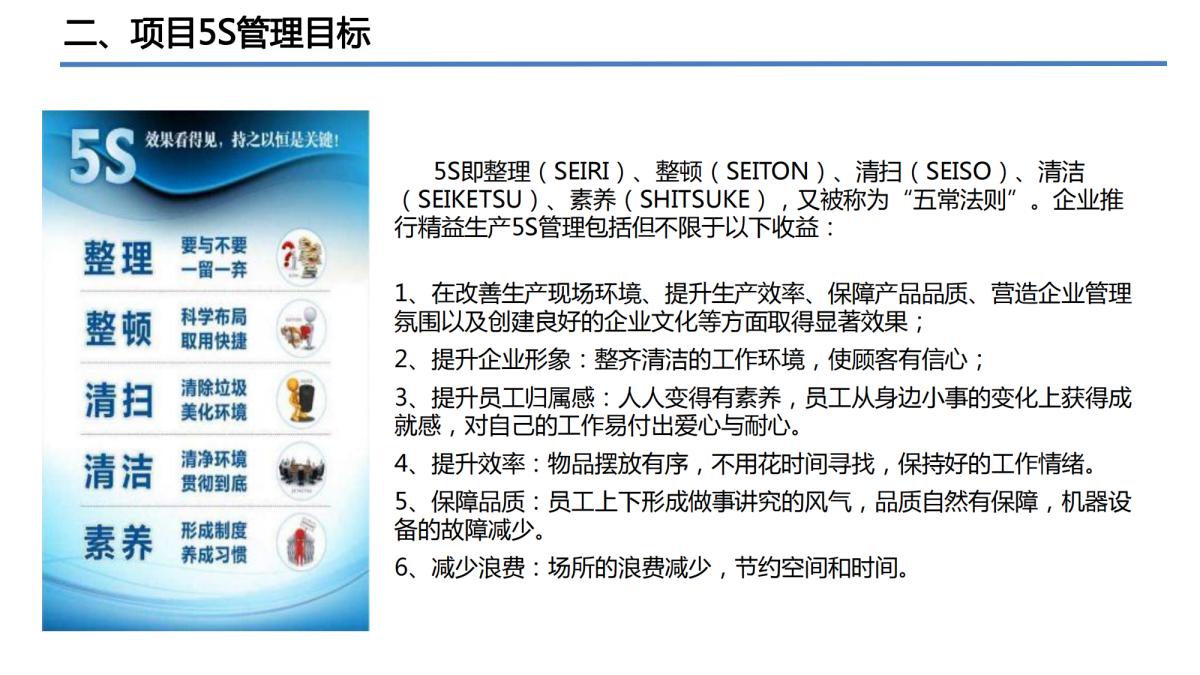 精益5s管理培訓咨詢落地方案
