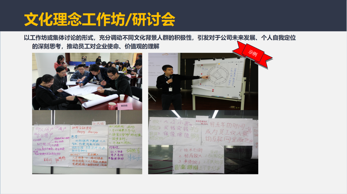 企業文化項目介紹