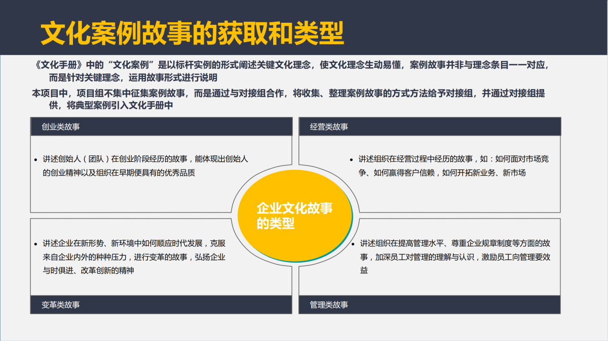 企業文化項目介紹