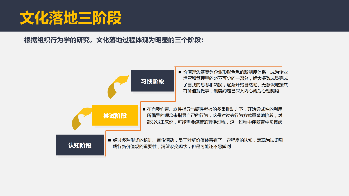 企業文化項目介紹