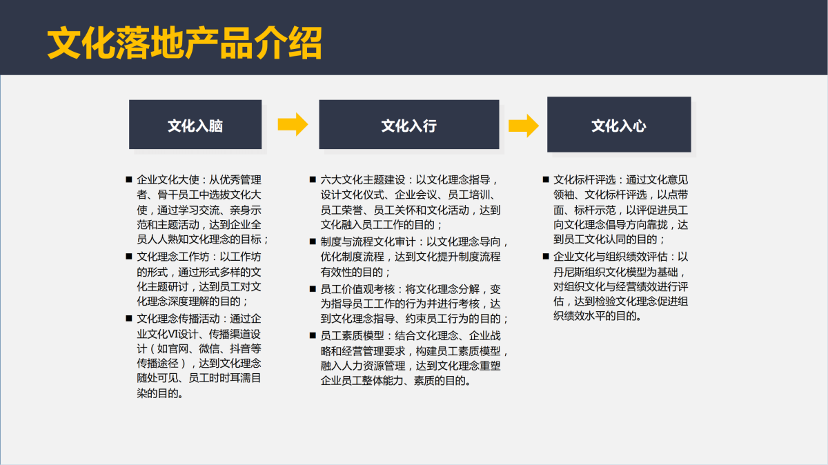 企業文化項目介紹
