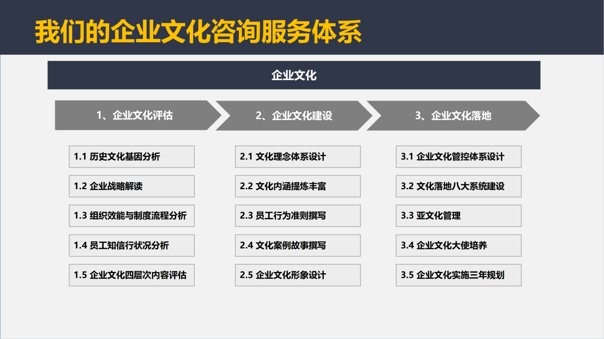 企業文化項目介紹