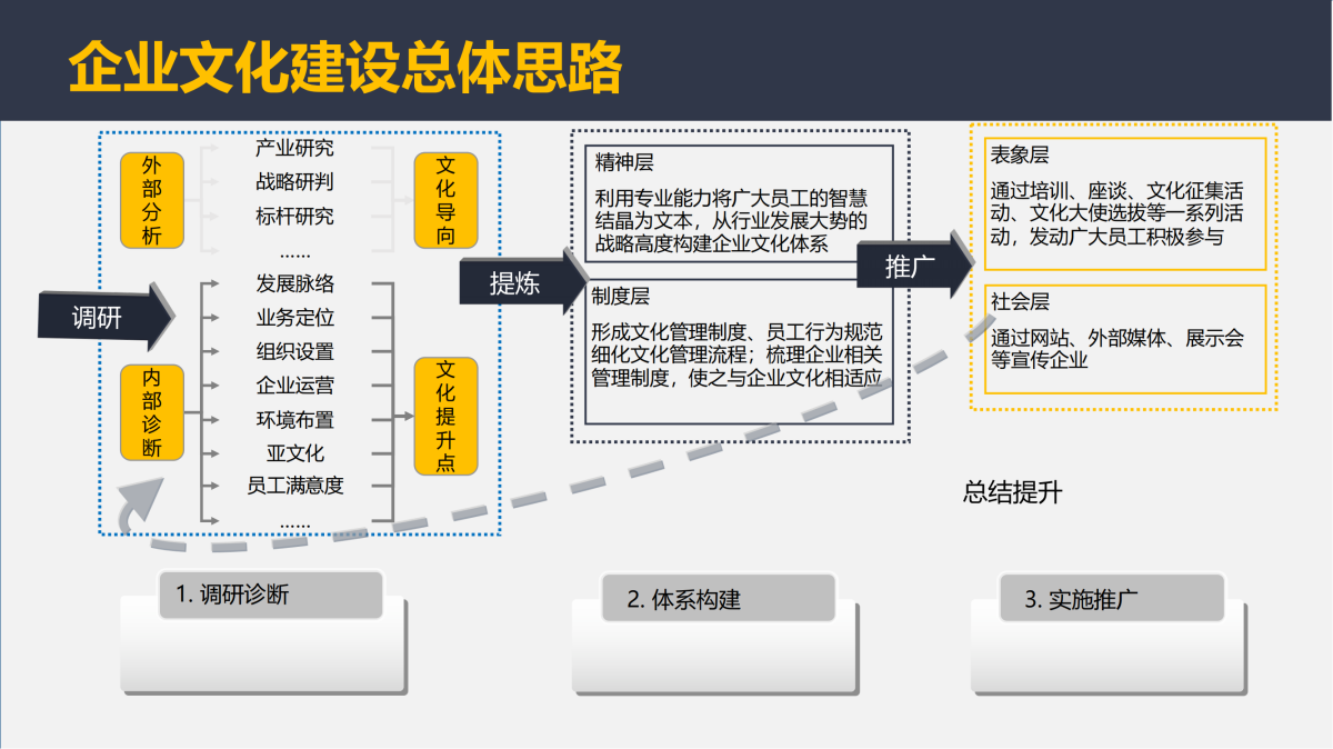 企業文化項目介紹