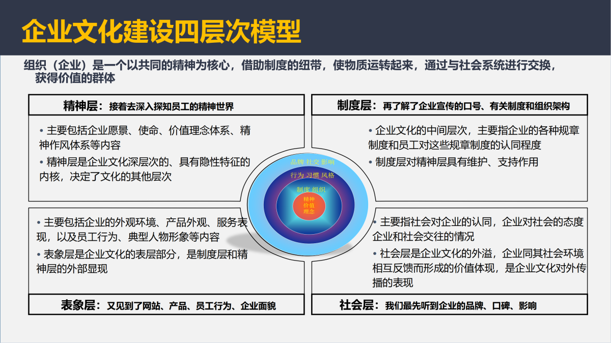 企業文化項目介紹