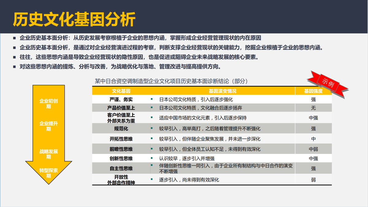 企業文化項目介紹