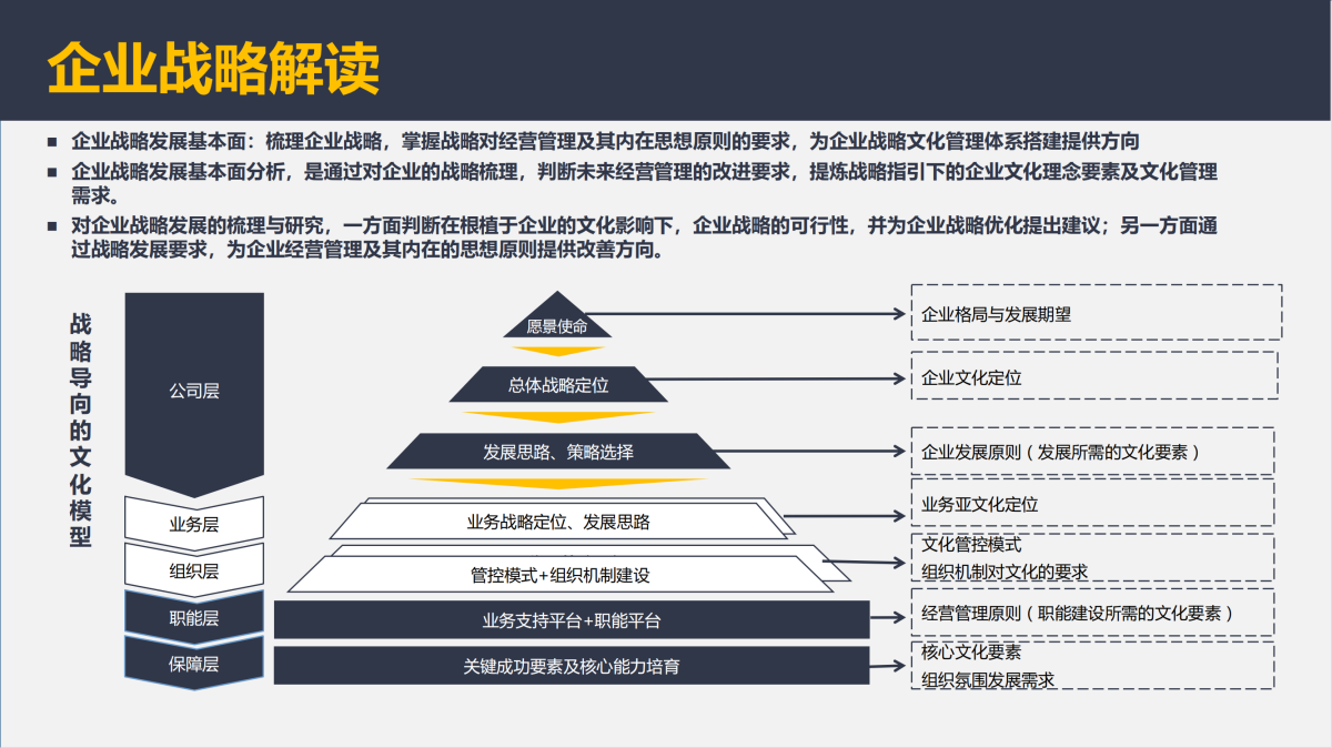 企業文化項目介紹