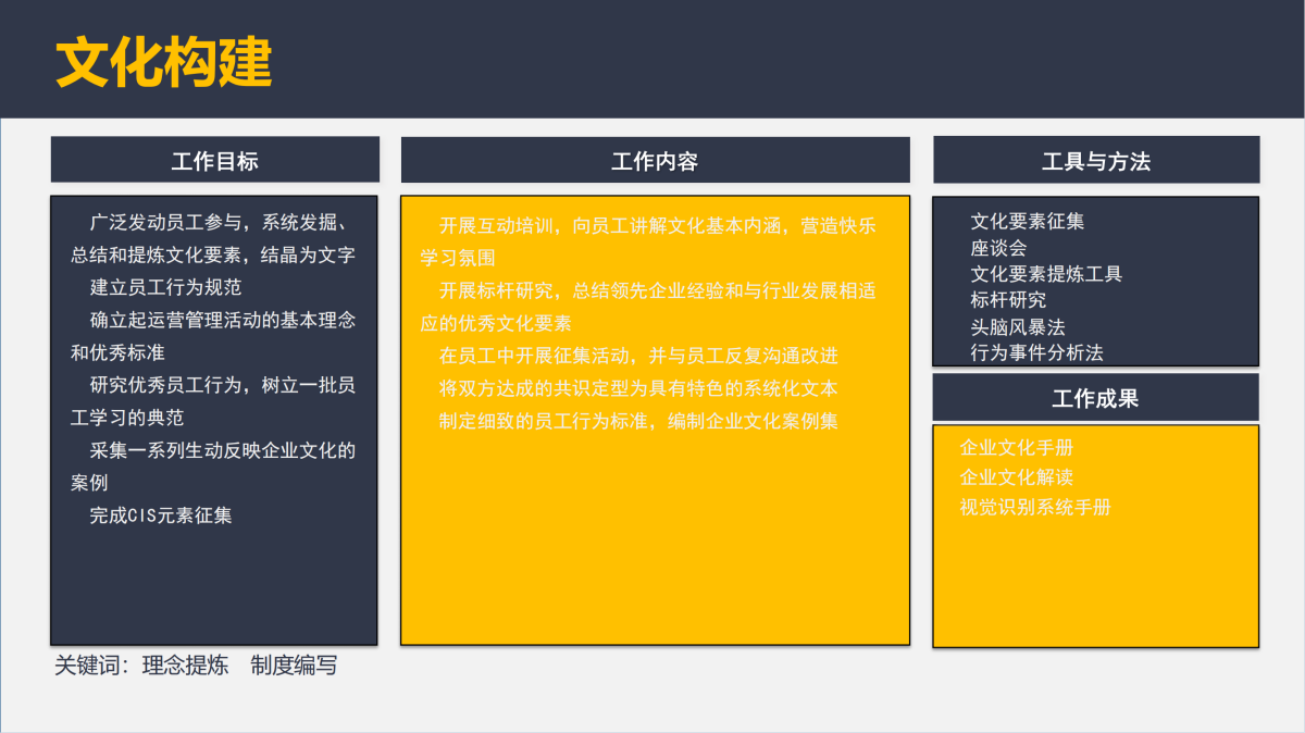 企業文化項目介紹